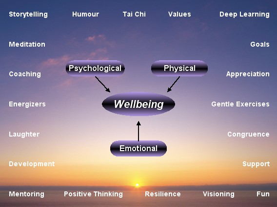 Wellbeing
